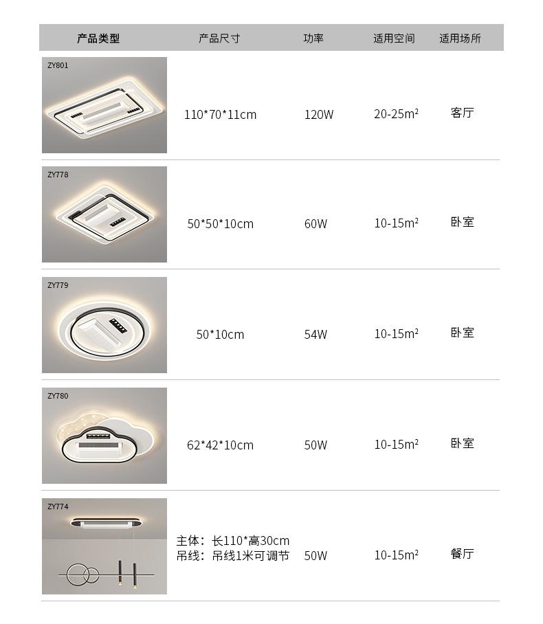 现代简约个性吸顶风扇灯ZY801_风扇灯_家居照明馆_名灯在线O2O